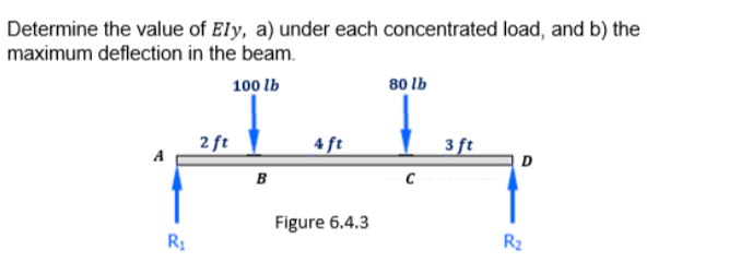 Determine the value of Ely, a) under each concentrated load, and b) the
maximum deflection in the beam.
100 lb
80 lb
2 ft
4 ft
3 ft
B
Figure 6.4.3
R2
