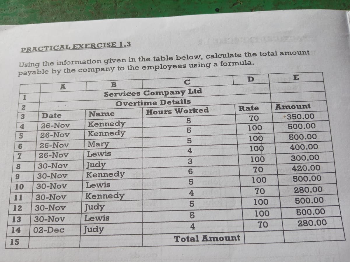 PRACTICAL EXERCISE 1.3
Using the information given in the table below, calculate the total amount
payable by the company to the employees using a formula.
B
Services Company Ltd
Overtime Details
1
2
Name
Hours Worked
Rate
Amount
Date
70
*350.00
Kennedy
Kennedy
Mary
Lewis
4
26-Nov
100
500.00
26-Nov
100
100
500.00
6.
26-Nov
4
400.00
26-Nov
100
70
300.00
Judy
Kennedy
Lewis
8.
30-Nov
6.
30-Nov
6.
420.00
10
30-Nov
100
500.00
4
70
280.00
Kennedy
Judy
11
30-Nov
12
30-Nov
100
500.00
13
30-Nov
Lewis
100
500.00
14
02-Dec
Judy
4
70
280.00
15
Total Amount
49
