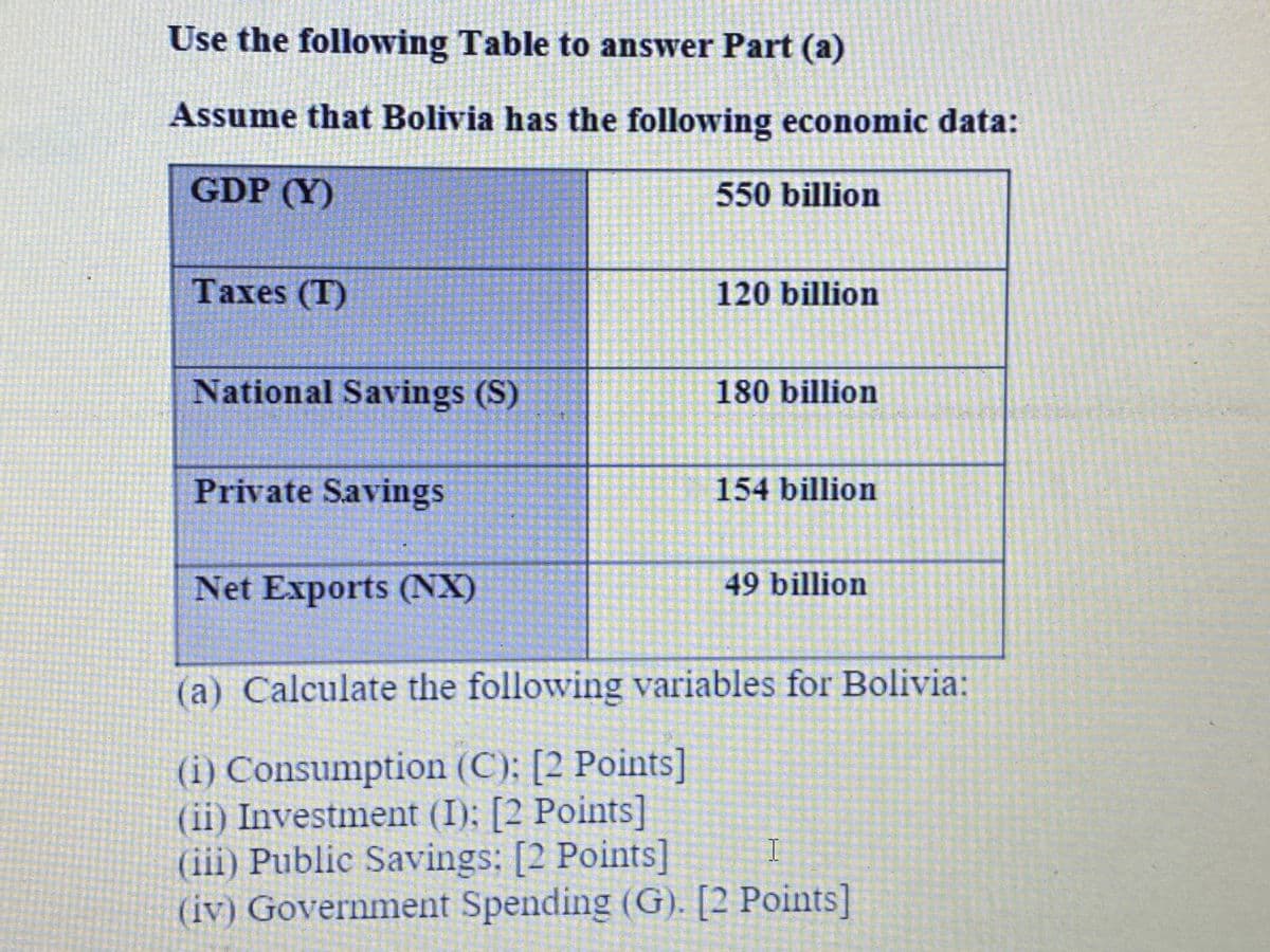 Use the following Table to answer Part (a)
Assume that Bolivia has the following economic data:
GDP (Y)
550 billion
Taxes (T)
120 billion
National Savings (S)
180 billion
Private Savings
154 billion
Net Exports ((NX)
49 billion
(a) Calculate the following variables for Bolivia:
(i) Consumption (C): [2 Points]
(ii) Investment (I); [2 Points]
(iii) Public Savings: [2 Points]
(iv) Government Spending (G). [2 Points]
I
