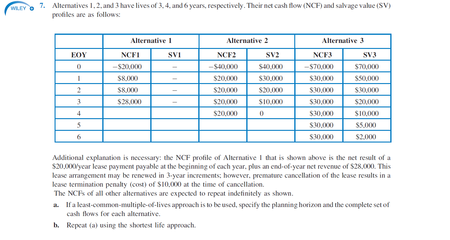Alternatives 1,2, and 3 have lives of 3,4, and 6 years, respectively. Their net cash flow (NCF) and salvage value (SV)
profiles
7.
WILEY
are as follows:
Alternative 1
Alternative 2
Alternative 3
NCF1
SVI
NCF2
SV3
EOY
SV2
NCF3
-$20,000
-$40,000
$40,000
-$70,000
$70,000
$20,000
$30,000
$50,000
1
$8,000
$30,000
$30,000
$8,000
$20,000
$20,000
$30,000
2
$30,000
$28,000
$20,000
$10,000
$20,000
$20,000
$30,000
$10,000
4
$30,000
$5,000
6
$30,000
$2,000
Additional explanation is necessary: the NCF profile of Alternative 1 that is shown above is the net result of a
$20,000/year lease payment payable at the beginning of each year, plus an end-of-year net revenue of $28,000. This
lease arrangement may be renewed in 3-year increments; however, premature cancellation of the lease results in a
lease termination penalty (cost) of $10,000 at the time of cancellation.
The NCFS of all other alternatives are expected to repeat indefinitely
as shown
If a least-common-multiple-of-lives approach is to be used, specify the planning horizon and the complete set of
cash flows for each alternative
а.
Repeat (a) using the shortest life approach
b.
