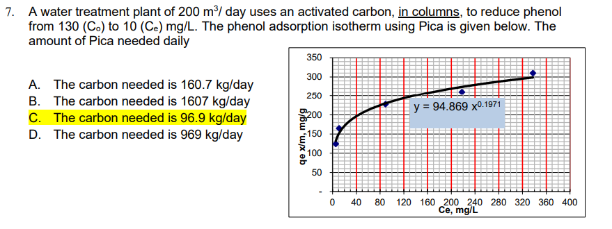 7. A water treatment plant of 200 m³/ day uses an activated carbon, in columns, to reduce phenol
from 130 (Co) to 10 (Ce) mg/L. The phenol adsorption isotherm using Pica is given below. The
amount of Pica needed daily
350
300
250
A. The carbon needed is 160.7 kg/day
B. The carbon needed is 1607 kg/day
C. The carbon needed is 96.9 kg/day
D. The carbon needed is 969 kg/day
y = 94.869 x0.1971
200
150
100
50
80 120 160 200 240 280 320 360 400
Ce, mg/L
6/6ш 'w/x ob
0 40