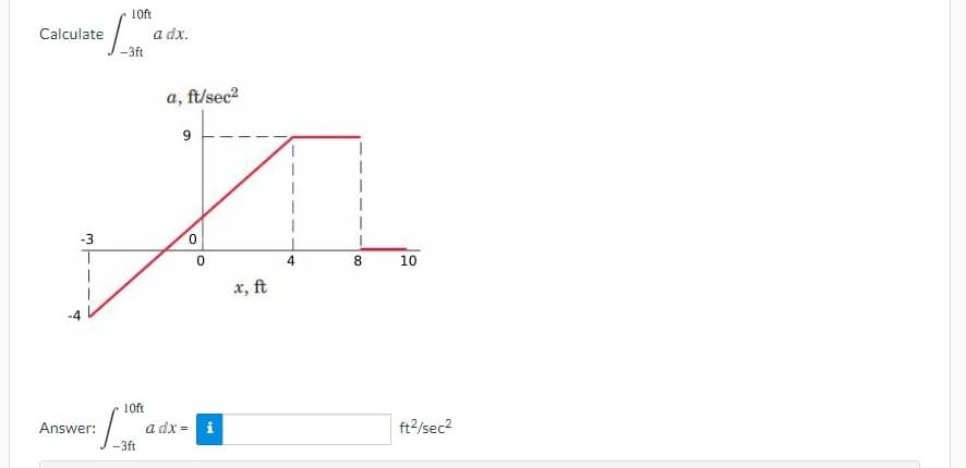 10ft
Calculate
a dx.
3ft
-
a, ft/sec2
-3
4
8
10
x, ft
10ft
Answer:
a dx = i
ft2/sec2
