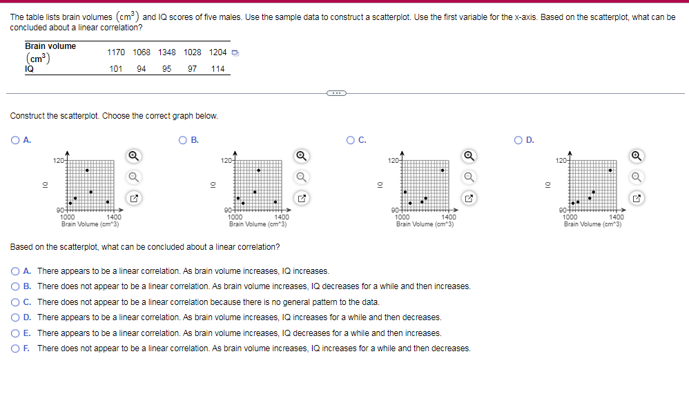 The table lists brain volumes (cm) and IQ scores of five males. Use the sample data to construct a scatterplot. Use the first variable for the x-axis. Based on the scatterplot, what can be
concluded about a linear correlation?
Brain volume
(cm³)
IQ
1170 1068 1348 1028 1204 D
101
94
95
97
114
Construct the scatterplot. Choose the correct graph below.
OA.
OB.
OC.
OD.
Q
120-
120-
120-
120-
an-1
90
1000
90
1000
90
1000
Brain Volume (cm"3)
90
1000
1400
1400
Brain Volume (cm 3)
1400
1400
Brain Volume (cm 3)
Brain Volume (cm"3)
Based on the scatterplot, what can be concluded about a linear correlation?
O A. There appears to be a linear correlation. As brain volume increases, lIQ increases.
O B. There does not appear to be a linear correlation. As brain volume increases, IQ decreases for a while and then increases.
O C. There does not appear to be a linear correlation because there is no general pattern to the data.
O D. There appears to be a linear correlation. As brain volume increases, IQ increases for a while and then decreases.
O E. There appears to be a linear correlation. As brain volume increases, IQ decreases for a while and then increases.
O F. There does not appear to be a linear correlation. As brain volume increases, IQ increases for a while and then decreases.
