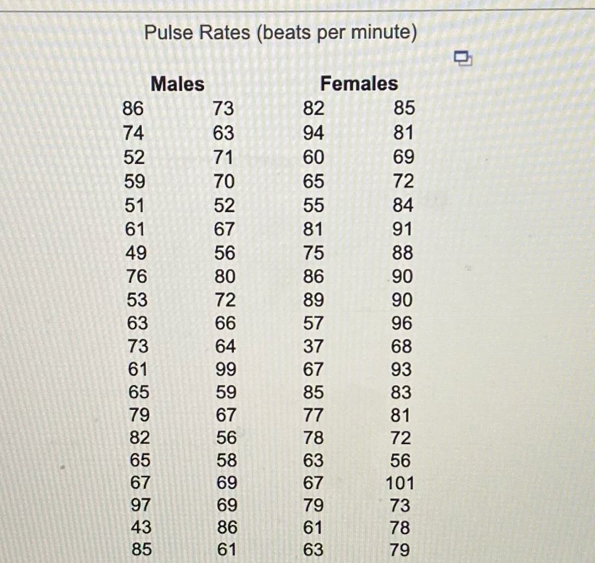 Pulse Rates (beats per minute)
Males
Females
86
73
82
85
74
63
94
81
52
71
60
69
59
70
65
72
51
52
55
84
61
67
81
91
49
56
75
88
76
80
86
90
53
72
89
90
63
66
57
96
73
64
37
68
61
99
67
93
65
59
85
83
79
67
77
81
82
56
78
72
65
58
63
56
67
69
67
101
97
69
79
73
43
86
61
78
85
61
63
79
