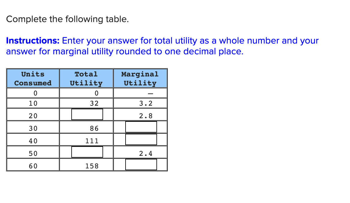 Complete the following table.
Instructions: Enter your answer for total utility as a whole number and your
answer for marginal utility rounded to one decimal place.
Units
Total
Marginal
Utility
Consumed
Utility
10
32
3.2
20
2.8
30
86
40
111
50
2.4
60
158

