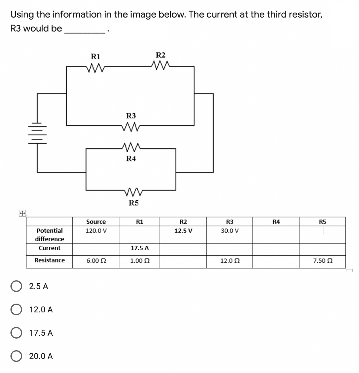 Using the information in the image below. The current at the third resistor,
R3 would be
R1
R2
R3
R4
R5
Source
R1
R2
R3
R4
R5
Potential
120.0 V
12.5 V
30.0 V
difference
Current
17.5 A
Resistance
6.00 2
1.00 2
12.0 0
7.50 2
2.5 A
12.0 A
17.5 A
20.0 A
