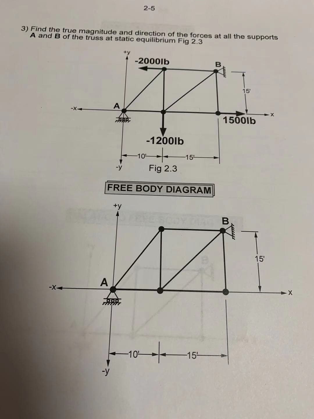 2-5
3) Find the true magnitude and direction of the forces at all the supports
A and B of the truss at static equilibrium Fig 2.3
-2000lb
15'
A
150lb
-1200lb
-10
-15'
-y
Fig 2.3
FREE BODY DIAGRAM
+y
15'
A
-10-
-15-
-y
