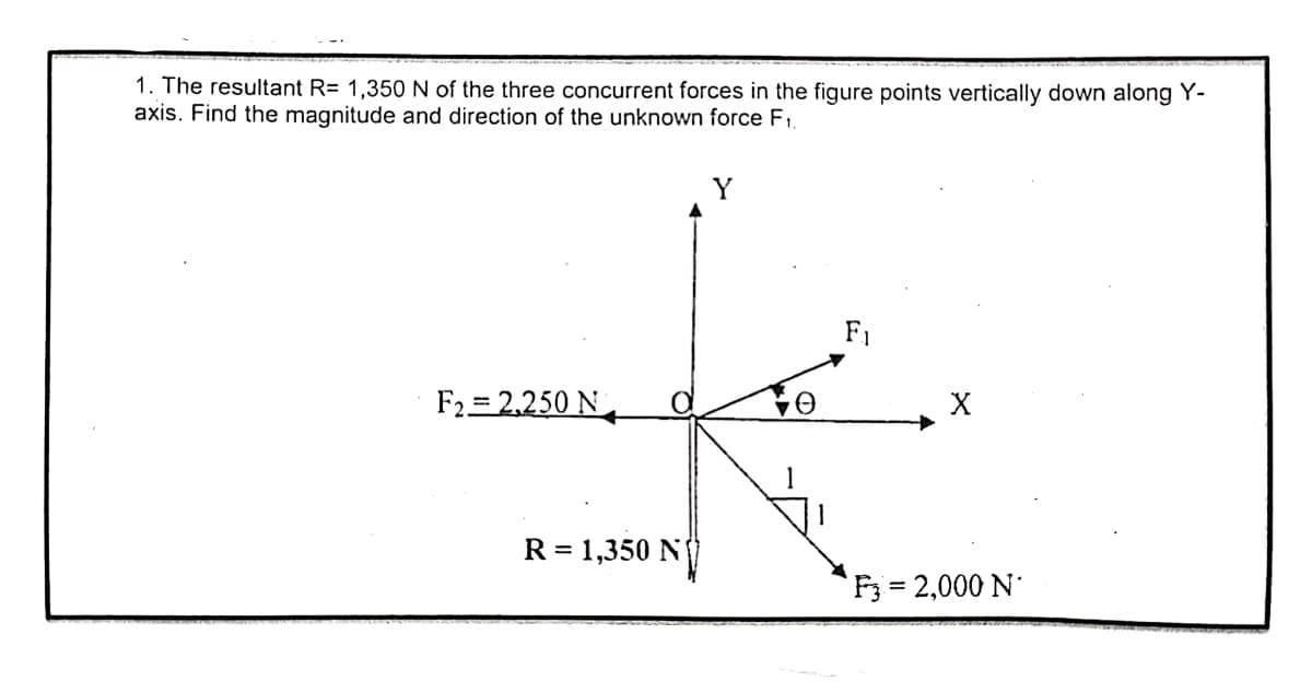 1. The resultant R= 1,350 N of the three concurrent forces in the figure points vertically down along Y-
axis. Find the magnitude and direction of the unknown force F1.
Y
F1
F2 = 2,250 N
R = 1,350 N)
F3 = 2,000 N
