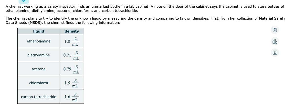 A chemist working as a safety inspector finds an unmarked bottle in a lab cabinet. A note on the door of the cabinet says the cabinet is used to store bottles of
ethanolamine, diethylamine, acetone, chloroform, and carbon tetrachloride.
The chemist plans to try to identify the unknown liquid by measuring the density and comparing to known densities. First, from her collection of Material Safety
Data Sheets (MSDS), the chemist finds the following information:
liquid
density
g
1.0
mL
olo
ethanolamine
Ar
diethylamine
0.71
mL
0.79
mL
acetone
1.5
mL
chloroform
1.6
mL
carbon tetrachloride
