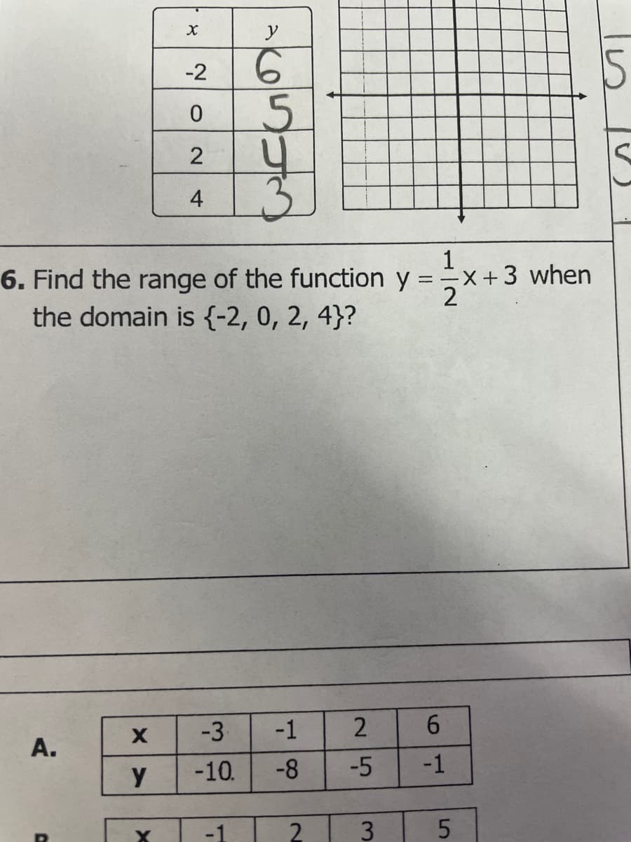 y
9.
5.
-2
2
3.
4
1
6. Find the range of the function y =x +3 when
the domain is {-2, 0, 2, 4}?
2
-3
-1
A.
y
-10.
-8
-5
-1
-1
2
3
5.
