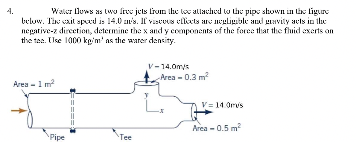 4.
Water flows as two free jets from the tee attached to the pipe shown in the figure
below. The exit speed is 14.0 m/s. If viscous effects are negligible and gravity acts in the
negative-z direction, determine the x and y components of the force that the fluid exerts on
the tee. Use 1000 kg/m³ as the water density.
V = 14.0m/s
-Area
0.3 m2
%3D
Area = 1 m2
V = 14.0m/s
Area = 0.5 m2
Tee
Pipe
