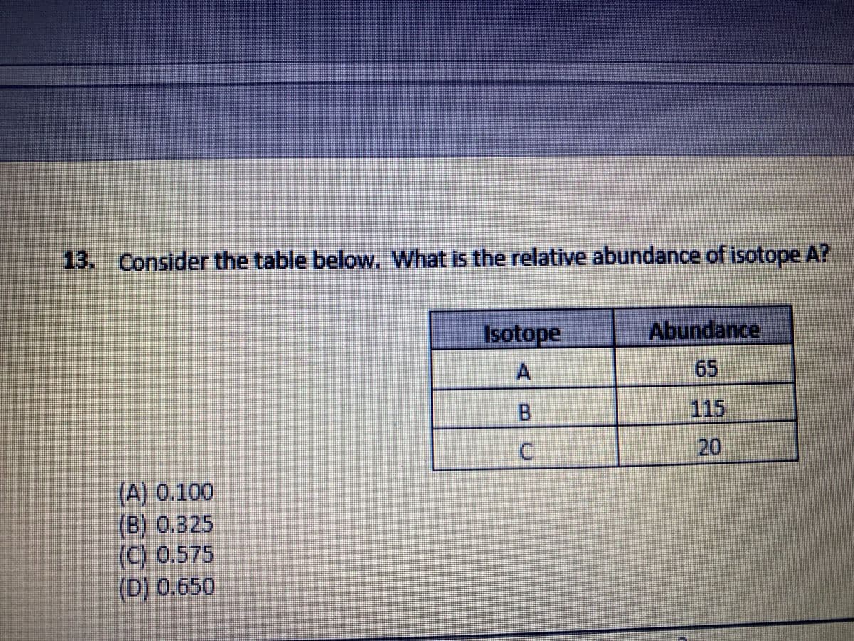 13. Consider the table below. What is the relative abundance of isotope A?
Isotope
Abundance
65
B
115
20
(A) 0.100
(B) 0.325
(C) 0.575
(D) 0.650
A.
