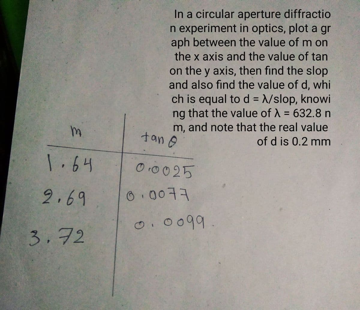 In a circular aperture diffractio
n experiment in optics, plot a gr
aph between the value of m on
the x axis and the value of tan
on the y axis, then find the slop
and also find the value of d, whi
ch is equal to d = /slop, knowi
ng that the value of A = 632.8 n
m, and note that the real value
tan O
%3D
of d is 0.2 mm
1.64
O r0 0 25
2.69
O 0077
0.0099.
3.72
