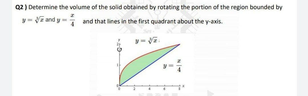 Q2 ) Determine the volume of the solid obtained by rotating the portion of the region bounded by
y = Vr and y =
4
and that lines in the first quadrant about the y-axis.
y = Vr.
4
