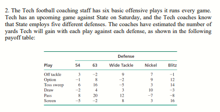 2. The Tech football coaching staff has six basic offensive plays it runs every game.
Tech has an upcoming game against State on Saturday, and the Tech coaches know
that State employs five different defenses. The coaches have estimated the number of
yards Tech will gain with each play against each defense, as shown in the following
payoff table:
Defense
Play
54
63
Wide Tackle
Nickel
Blitz
Off tackle
3
Option
Toss sweep
Draw
9
12
6.
16
3
14
4
3
10
-3
Pass
20
12
-7
-8
Screen
-5
-2
8
3
16
