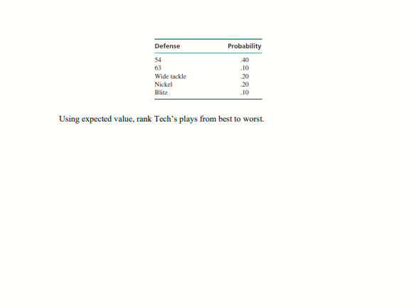 Defense
Probability
54
40
63
.10
Wide tackle
20
Nickel
20
Blitz
.10
Using expected value, rank Tech's plays from best to worst.
