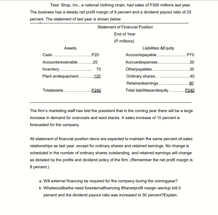 Tess' Shop, Inc., a national clothing chain, had sales of P300 millions last year.
The business has a steady net profit margin of 8 percent and a dividend payout ratio of 25
percent. The statement of last year is shown below.
Statement of Financial Position
End of Year
(P millions)
Assets
Liabilities &Equity
Cash...
„P20
Accountspayable.
P70
Accountsreceivable...
.25
Accruedexpenses..
.20
Inventory...
75
Otherpayables...
.30
Plant andequipment..
120
Ordinary shares...
40
Retainedearnings..
80
Totalassets...
.P240
Total liabilitiesandequity...
P240
The firm's marketing staff has told the president that in the coming year there will be a large
increase in demand for overcoats and wool stacks. A sales increase of 15 percent is
forecasted for the company.
All statement of financial position items are expected to maintain the same percent-of-sales
relationships as last year, except for ordinary shares and retained earnings. No change is
scheduled in the number of ordinary shares outstanding, and retained eamings will change
as dictated by the profits and dividend policy of the firm. (Remember the net profit margin is
8 percent.)
a. Will external financing be required for the company during the comingyear?
b. Whatwouldbethe need forexternalfinancing ifthenetprofit margin wentup to9.5
percent and the dividend payout ratio was increased to 50 percent?Explain.
