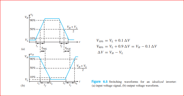 Vụ
90%
Vy + V.
50% -
10%F
V.
V1o% = V1 +0.1 AV
Vos = Vi +0.9 AV = VH – 0.1 AV
AV = Vµ – V.
%3D
(a)
TPHL.
FPLE
VH
90%
50% -
10%
VL
Figure 6.5 Switching waveforms for an idealized inverter:
(a) input voltage signal, (b) output voltage waveform.
1.
(b)
