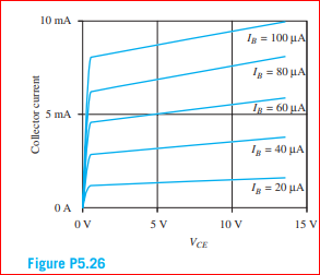 10 mA
Ig = 100 µA
= 80 µA
I = 60 uA
5 mA
1, - 40 μΑ
1, - 20 μΑ
OV
10 V
15 V
VCE
Figure P5.26
Collector current
