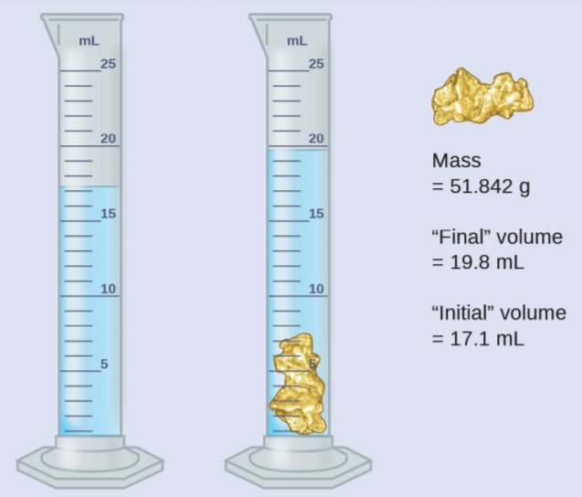 mL
mL
25
25
20
20
Mass
= 51.842 g
15
15
"Final" volume
= 19.8 mL
10
10
"Initial" volume
= 17.1 mL
