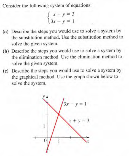 Consider the following system of equations:
x + y = 3
3x - y = 1
(a) Describe the steps you would use to solve a system by
the substitution method. Use the substitution method to
solve the given system.
(b) Describe the steps you would use to solve a system by
the elimination method. Use the elimination method to
solve the given system.
(c) Describe the steps you would use to solve a system by
the graphical method. Use the graph shown below to
solve the system.
3x - y = 1
x+ y = 3
