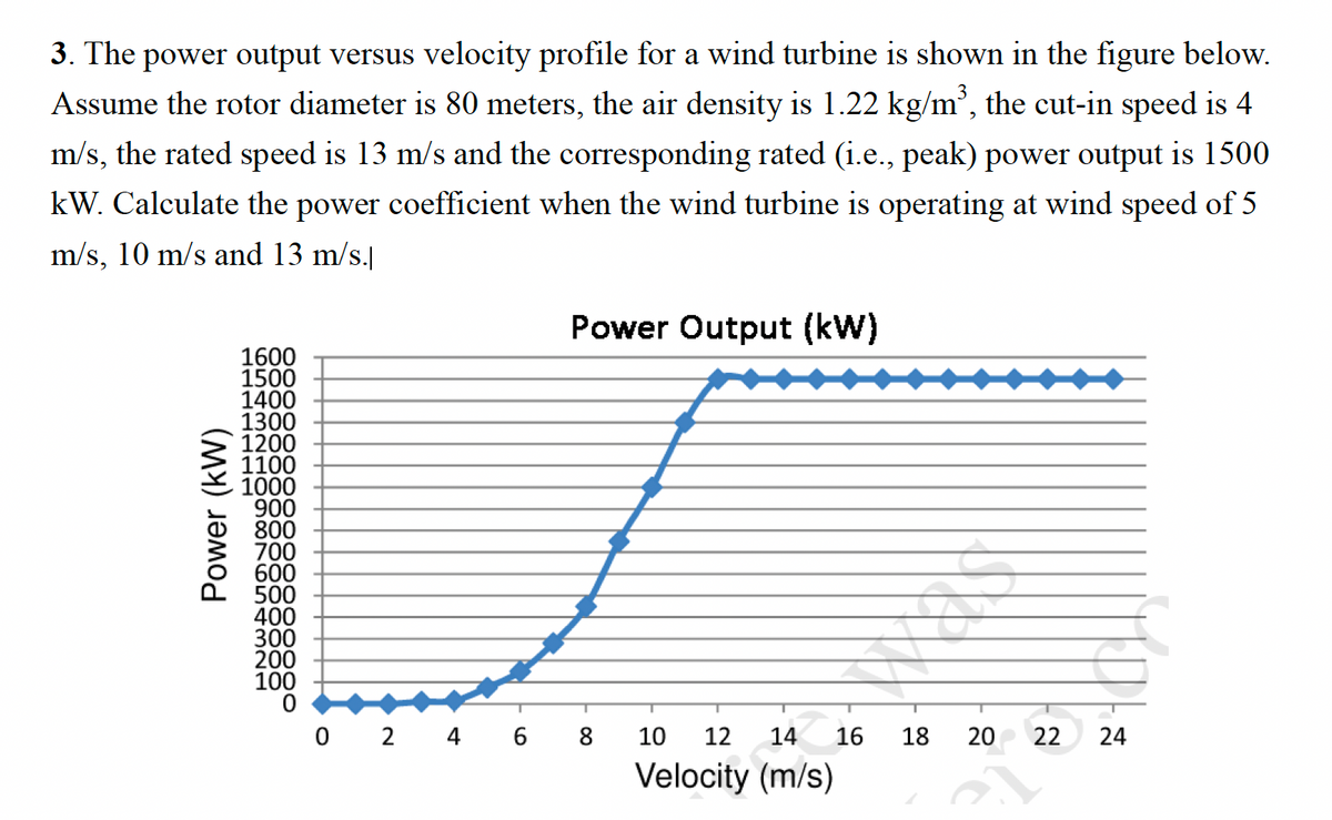 3. The power output versus velocity profile for a wind turbine is shown in the figure below.
Assume the rotor diameter is 80 meters, the air density is 1.22 kg/m', the cut-in speed is 4
m/s, the rated speed is 13 m/s and the corresponding rated (i.e., peak) power output is 1500
kW. Calculate the power coefficient when the wind turbine is operating at wind speed of 5
m/s, 10 m/s and 13 m/s.
Power Output (kW)
1600
1500
1400
1300
1200
1100
1000
900
800
700
600
500
400
300
200
100
0 2 4 6 8
10
12
14
16
18
20
22
24
Velocity (m/s)
Power (kW)
