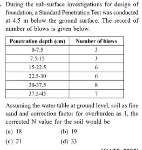 During the sub-surface investigations for design of
foundation, a Standard Penetration Test was conducted
at 4.5 m below the ground surface. The record of
number of blows is given below.
Penetration depth (cm)
Number of blows
0-7.5
3
7.5-15
3
15-22.5
6
22.5-30
30-37.5
37.5-45
Assuming the water table at ground level, soil as fine
sand and correction factor for overburden as 1, the
corrected N value for the soil would be
(a) 18
(b) 19
(c) 21
(d) 33
