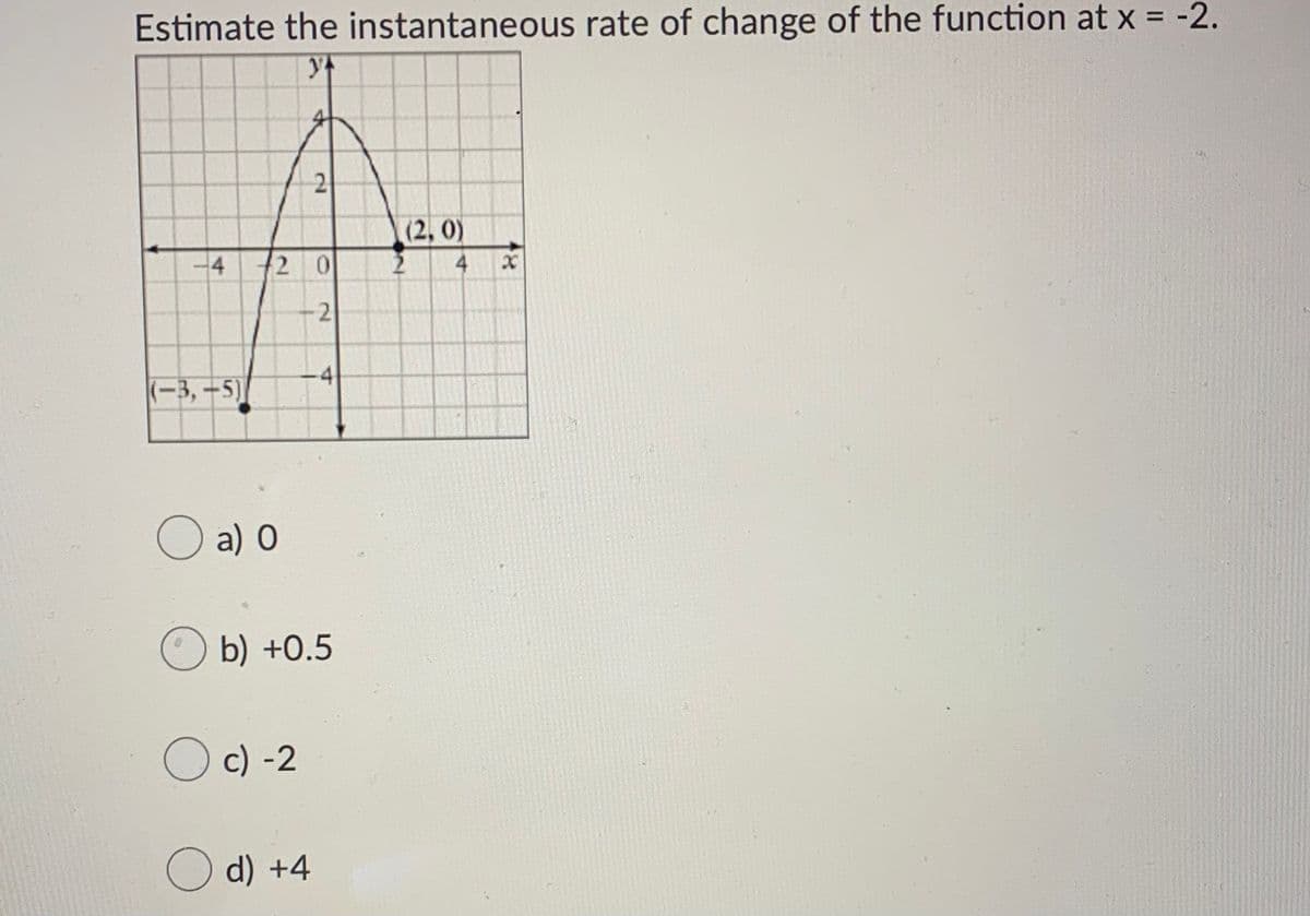 Estimate the instantaneous rate of change of the function at x = -2.
2
(2, 0)
-4
2 0
4
-2
4
(-3,-5]
O a) 0
b) +0.5
O c) -2
d) +4
