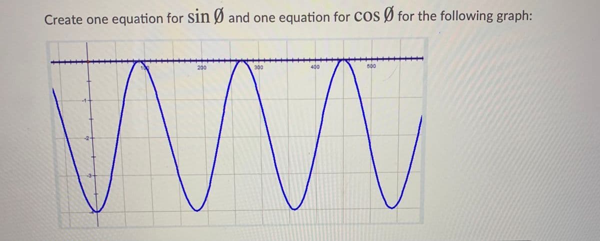 Create one equation for S1n Ø and one equation for CoS Ø for the following graph:
200
300
400
500
