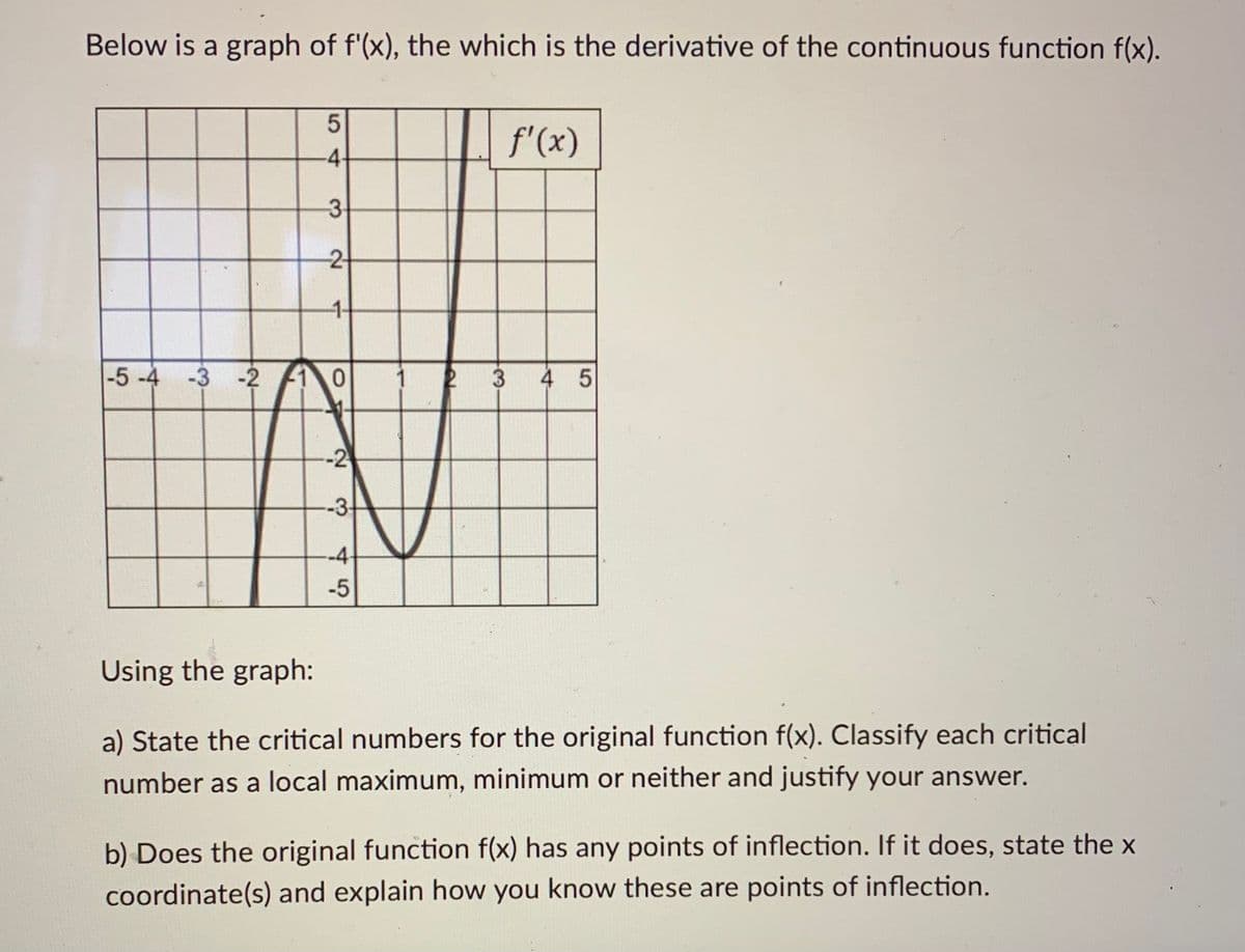 Below is a graph of f'(x), the which is the derivative of the continuous function f(x).
5
f'(x)
-4
-3
-2-
-1-
-5-4 -3 -2
10
4 5
-2
-3-
--4-
-5
Using the graph:
a) State the critical numbers for the original function f(x). Classify each critical
number as a local maximum, minimum or neither and justify your answer.
b) Does the original function f(x) has any points of inflection. If it does, state the x
coordinate(s) and explain how you know these are points of inflection.
1
2
3