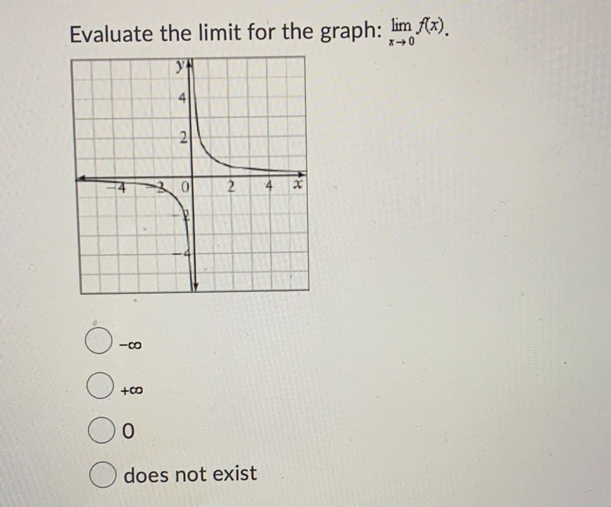 Evaluate the limit for the graph: lim f(x).
4
2
+00
0.
O does not exist
4,
