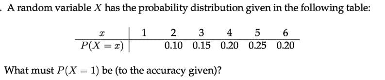 A random variable X has the probability distribution given in the following table:
1
2
3
4
5
P(X = x)
0.10 0.15 0.20 0.25 0.20
What must P(X = 1) be (to the accuracy given)?
