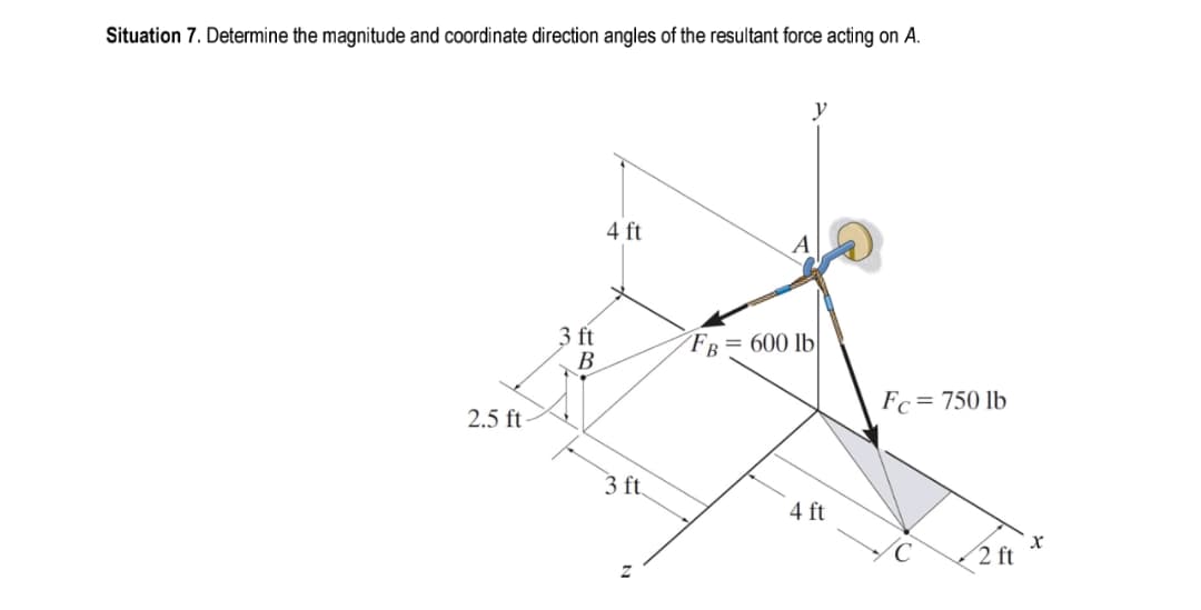 Situation 7. Determine the magnitude and coordinate direction angles of the resultant force acting on A.
