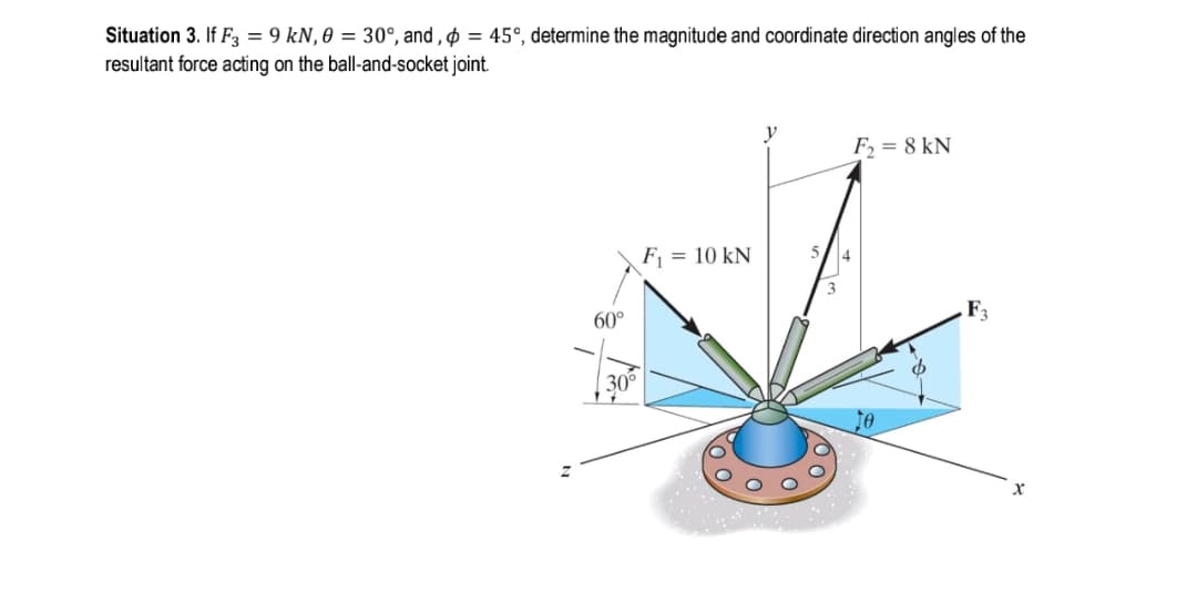 Situation 3. If F3 = 9 kN, 0 = 30°, and , ø = 45°, determine the magnitude and coordinate direction angles of the
resultant force acting on the ball-and-socket joint.
