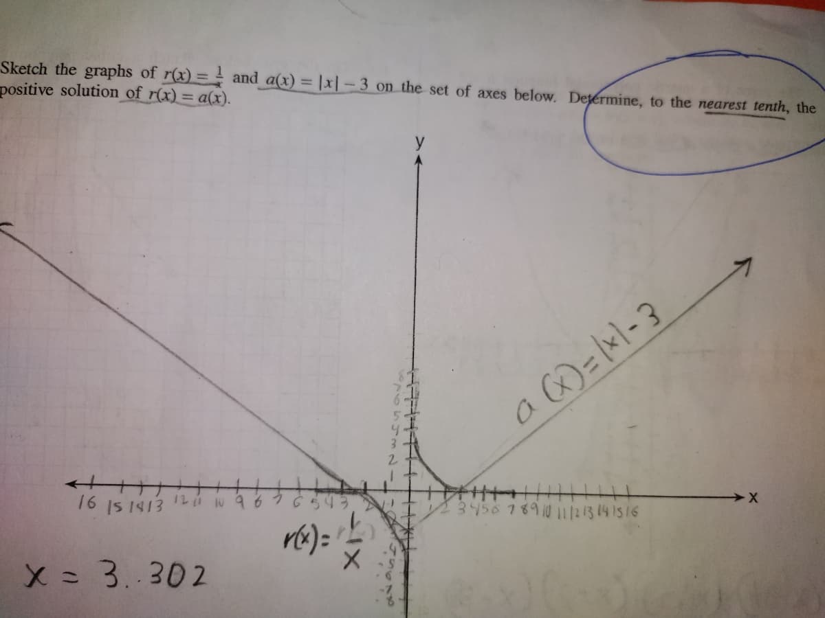 Sketch the graphs of r(x) = and a(x) = |x] - 3 on the set of axes below. Determine, to the nearest tenth, the
positive solution of r(x) = a(x).
16
12
3456189101/213 141516
10 9 6
15 1413
r6):
X= 3..302
