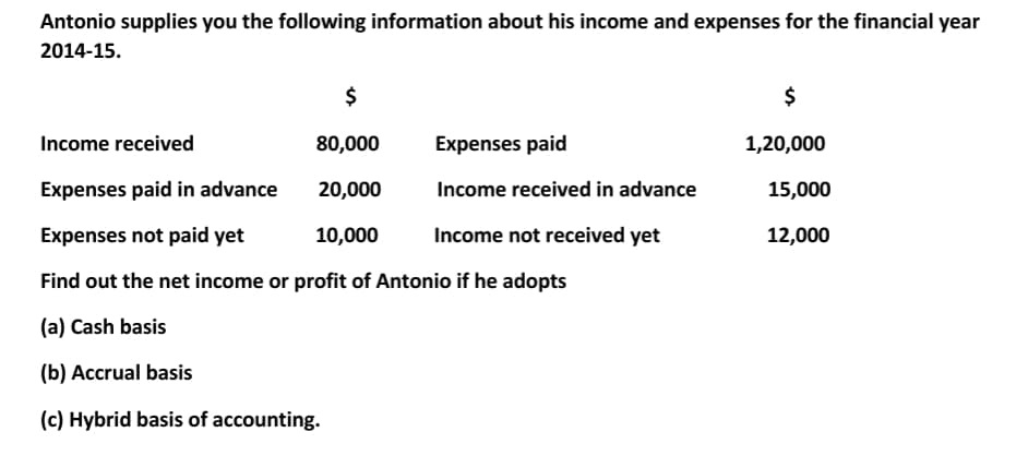Antonio supplies you the following information about his income and expenses for the financial year
2014-15.
$
Income received
80,000
Expenses paid
1,20,000
Expenses paid in advance
20,000
Income received in advance
15,000
Expenses not paid yet
10,000
Income not received yet
12,000
Find out the net income or profit of Antonio if he adopts
(a) Cash basis
(b) Accrual basis
(c) Hybrid basis of accounting.
