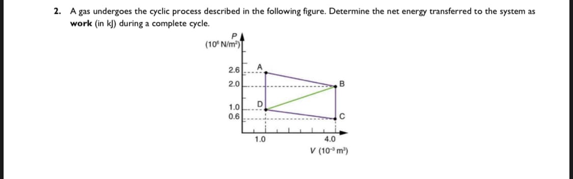 2. A gas undergoes the cyclic process described in the following figure. Determine the net energy transferred to the system as
work (in k) during a complete cycle.
P.
(10° N/m²)|
2.6
2.0
B
D
1.0
0.6
1.0
4.0
V (10° m³)
