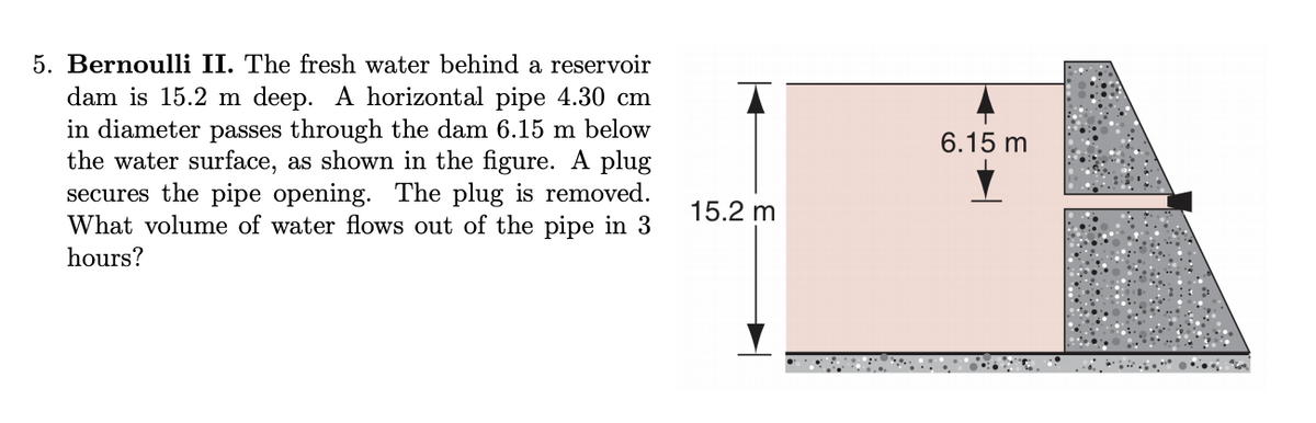 5. Bernoulli II. The fresh water behind a reservoir
dam is 15.2 m deep. A horizontal pipe 4.30 cm
in diameter passes through the dam 6.15 m below
the water surface, as shown in the figure. A plug
secures the pipe opening. The plug is removed.
What volume of water flows out of the pipe in 3
6.15 m
15.2 m
hours?
