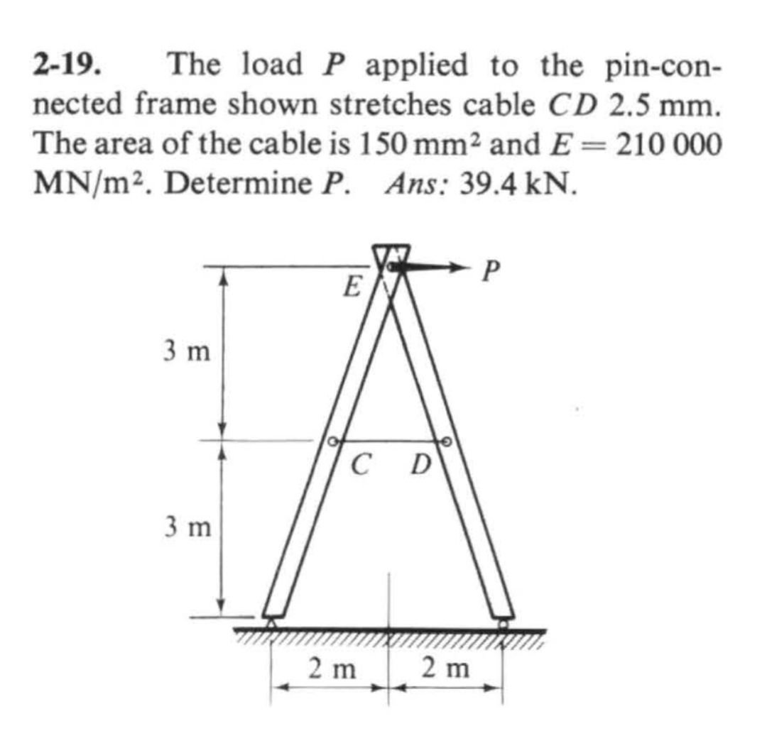 2-19.
The load P applied to the pin-con-
nected frame shown stretches cable CD 2.5 mm.
The area of the cable is 150 mm2 and E = 210 000
MN/m2. Determine P. Ans: 39.4 kN.
E
3 m
C D
3 m
2 m
2 m
