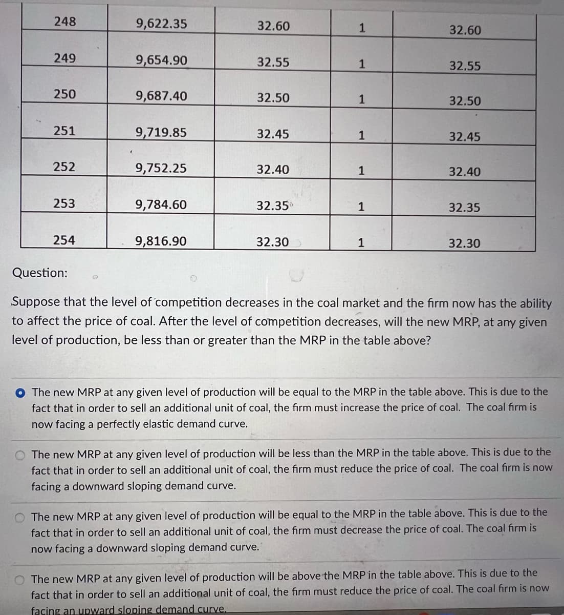 248
249
250
251
252
253
254
9,622.35
32.60
1
32,60
9,654.90
32.55
1
32,55
9,687.40
32.50
1
32.50
9,719.85
32.45
1
32.45
9,752.25
32.40
1
32.40
9,784.60
32.35%
1
32.35
9,816.90
32.30
1
32.30
Question:
Suppose that the level of competition decreases in the coal market and the firm now has the ability
to affect the price of coal. After the level of competition decreases, will the new MRP, at any given
level of production, be less than or greater than the MRP in the table above?
The new MRP at any given level of production will be equal to the MRP in the table above. This is due to the
fact that in order to sell an additional unit of coal, the firm must increase the price of coal. The coal firm is
now facing a perfectly elastic demand curve.
The new MRP at any given level of production will be less than the MRP in the table above. This is due to the
fact that in order to sell an additional unit of coal, the firm must reduce the price of coal. The coal firm is now
facing a downward sloping demand curve.
The new MRP at any given level of production will be equal to the MRP in the table above. This is due to the
fact that in order to sell an additional unit of coal, the firm must decrease the price of coal. The coal firm is
now facing a downward sloping demand curve.
O The new MRP at any given level of production will be above the MRP in the table above. This is due to the
fact that in order to sell an additional unit of coal, the firm must reduce the price of coal. The coal firm is now
facing an upward sloping demand curve.
