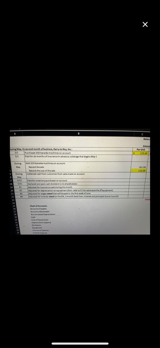 Balanc
Amoun
buring May, its second month of business, Karry no Key, Inc.:
Purchased 300 karaoke machines on account
Per Unit
5/1
115.00
5/1
Paid for six months of insurance in advance; coverage that begins May 1
Sold 320 karaoke machines on account:
Record the sale
During
May
161.00
Record the cost of the sale
Collected cash from customers from sales made on account
115.00
5
During
6
May
17
5/31
Paid for inventory purchased on account
Declared and paid cash dividend to its shareholders
Adjusted for insurance used during the month
Adjusted for depreciation on equipment (hint: refer to P1 for estimated life of equipment)
Adjusted for wages owed that will be paid in the first week of June
Adjusted for interest owed on the 6%, 3-month bank loan; interest and principal due on June 30
18
5/31
19
A1
20
A2
21
A3
22
A
23
Colu
24
Chart of Accounts
Accounts Payable
Accounts Recelvable
Accumulated Depreciation
25
26
27
28
29
Cash
Cost of Goods Sold
Depreciation Expense
30
31
32
Dividends
33
Equipment
34
Insurance Expense
35
Interest Expense
