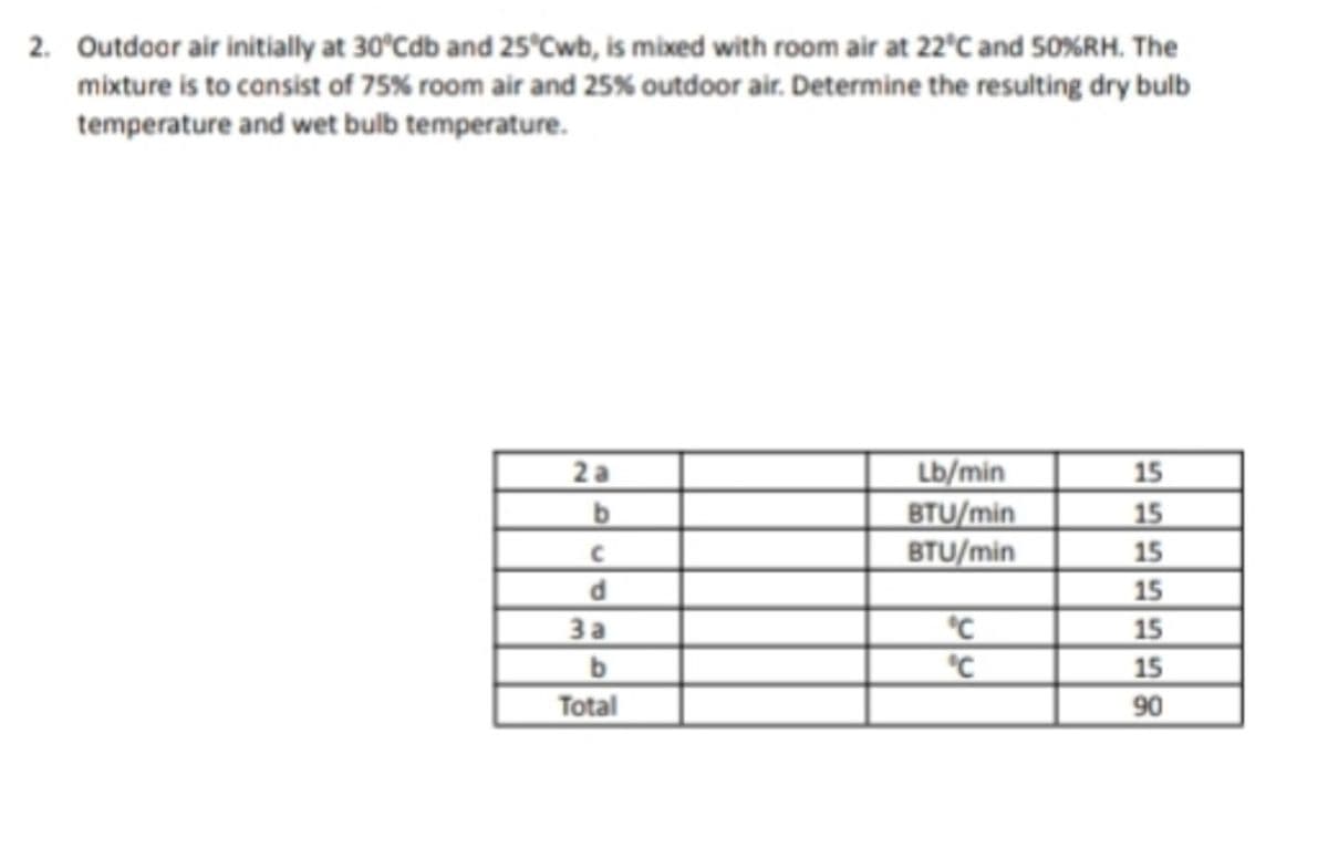 2. Outdoor air initially at 30°Cdb and 25°Cwb, is mixed with room air at 22'C and 50%RH. The
mixture is to consist of 75% room air and 25% outdoor air. Determine the resulting dry bulb
temperature and wet bulb temperature.
2 a
Lb/min
BTU/min
BTU/min
15
15
15
b
15
°C
°C
15
15
90
За
Total
