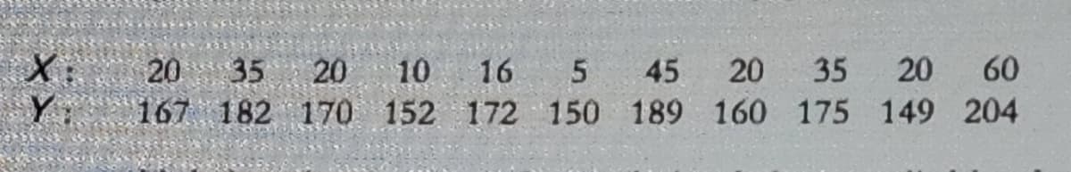 X:
Y:
60
20 35 20
10
16 5 45 20 35 20
170 152 172 150 189 160 175 149 204
167 182
: