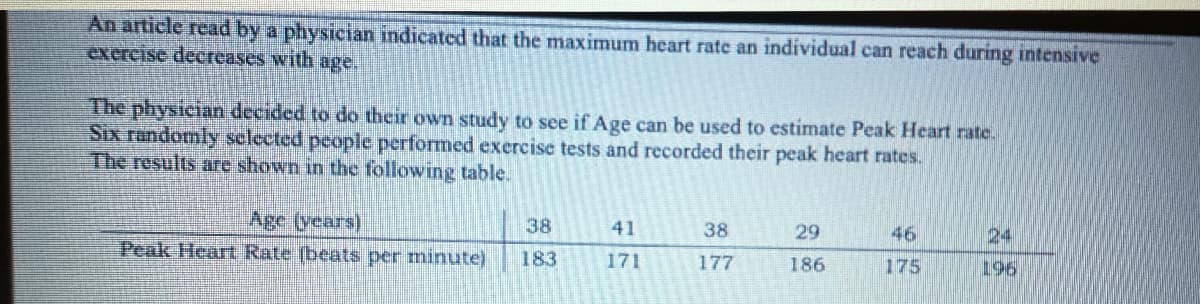 An article read by a physician indicated that the maximum heart rate an individual can reach during intensive
excrcise decreases with age.
The physician decided to do their own study to see if Age can be used to estimate Peak Heart rate.
Six randomly selected people performed exercise tests and recorded their peak heart rates.
The results are shown in the following table.
Age (years)
Peak Heart Rate (beats per minute)
38
41
38
29
46
24
183
171
177
186
175
196
