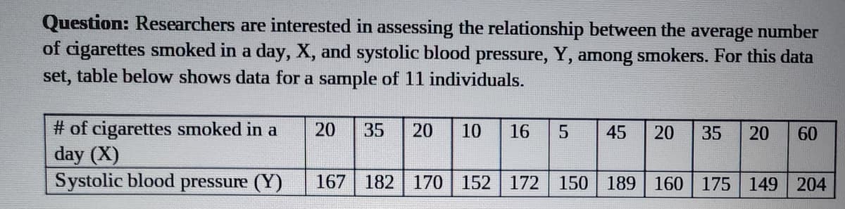 Question: Researchers are interested in assessing the relationship between the average number
of cigarettes smoked in a day, X, and systolic blood pressure, Y, among smokers. For this data
set, table below shows data for a sample of 11 individuals.
20 35 20 10 16 5 45 20 35 20 60
# of cigarettes smoked in a
day (X)
Systolic blood pressure (Y)
167 182 170 152 172 150 189 160 175 149 204