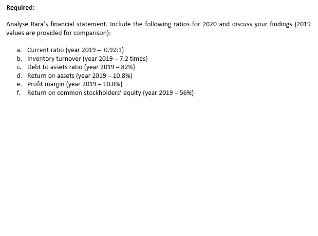 Required:
Analyse Rara's financial statement. Include the following ratios for 2020 and discuss your findings (2019
values are provided for comparison):
a. Current ratio (year 2019 - 0.92:1)
b. Inventory turnover (year 2019 – 7.2 times)
c. Debt to assets ratio (year 2019 - 82%)
d. Return on assets (year 2019 - 10.8%)
e. Profit margin (year 2019 – 10.0%)
f. Return on common stockholders' equity (year 2019 – 56%)
