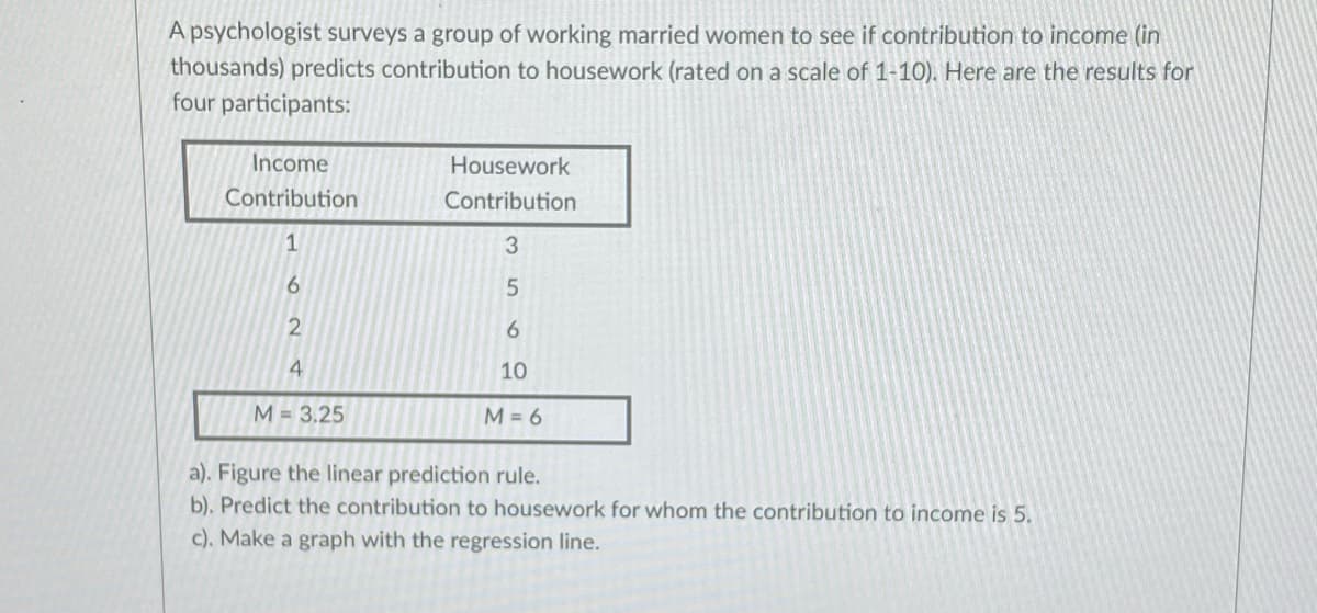 A psychologist surveys a group of working married women to see if contribution to income (in
thousands) predicts contribution to housework (rated on a scale of 1-10). Here are the results for
four participants:
Income
Housework
Contribution
Contribution
6.
6.
10
M= 3.25
M = 6
a). Figure the linear prediction rule.
b). Predict the contribution to housework for whom the contribution to income is 5.
c). Make a graph with the regression line.
