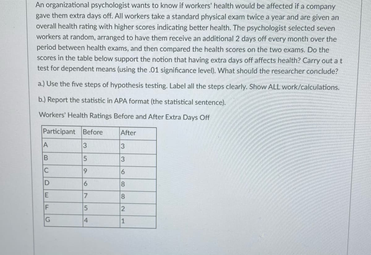 An organizational psychologist wants to know if workers' health would be affected if a company
gave them extra days off. All workers take a standard physical exam twice a year and are given an
overall health rating with higher scores indicating better health. The psychologist selected seven
workers at random, arranged to have them receive an additional 2 days off every month over the
period between health exams, and then compared the health scores on the two exams. Do the
scores in the table below support the notion that having extra days off affects health? Carry out a t
test for dependent means (using the .01 significance level). What should the researcher conclude?
a.) Use the five steps of hypothesis testing. Label all the steps clearly. Show ALL work/calculations.
b.) Report the statistic in APA format (the statistical sentence).
Workers' Health Ratings Before and After Extra Days Off
Participant Before
After
A
3
3
6
6.
17
F
4
