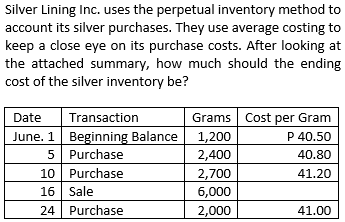 Silver Lining Inc. uses the perpetual inventory method to
account its silver purchases. They use average costing to
keep a close eye on its purchase costs. After looking at
the attached summary, how much should the ending
cost of the silver inventory be?
Grams Cost per Gram
P 40.50
Date
Transaction
June. 1 Beginning Balance
5 Purchase
10 Purchase
1,200
2,400
2,700
40.80
41.20
16 Sale
6,000
24 Purchase
2,000
41.00
