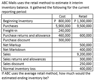 ABC Malls uses the retail method to estimate it interim
inventory balance. It gathered the following for the current
reporting period:
Cost
Retail
Beginning Inventory
P 800,000 P1,300,000
Purchases
9,500,000
5,900,000
240,000
Freight-in
Purchase returns and allowance
460,000
300,000
600,000
Purchase discount
Net Markup
500,000
400,000
9,200,000
Net Markdown
Sales
Sales returns and allowances
300,000
250,000
Sales discount
Normal inventory loss
400,000
If ABC uses the average retail method, how much would the
estimated ending inventory be?
